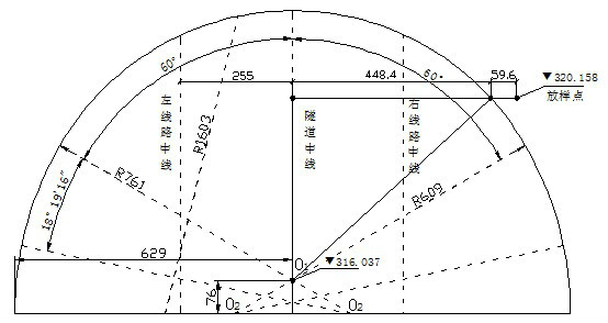 隧道轮廓线放样示意图